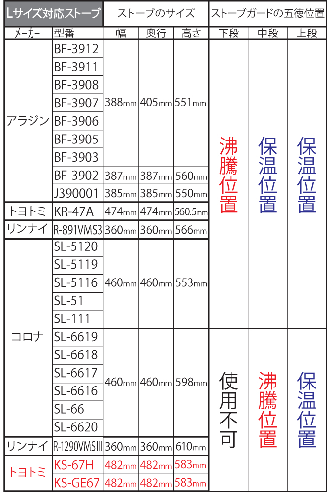 市場 Ｌサイズ コンパクト 対流型 コロナ フェンス 最新 収納タイプ ストーブガード リンナイ 分解可能 新型 トヨトミ アラジン 折りたたみ