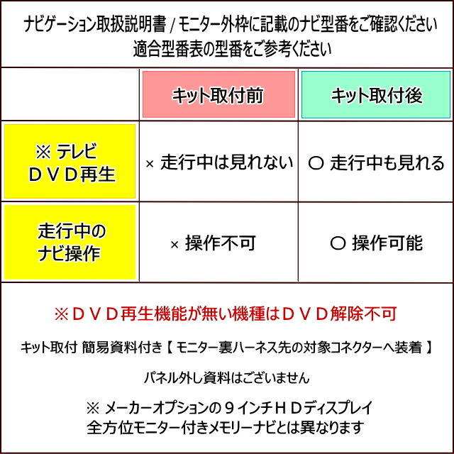 ソリオ バンディット MA27S MA37S テレビキット ナビ操作キット 99000-79CF0 CN-RZ1067ZA R2. 12〜  全方位モニター用カメラパッケージ装着車スズキ 純正 ディーラーオプションナビ ＴＶキット 正規店