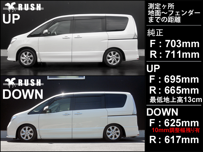 楽天市場 Rush 車高調 セレナ C26 Hfc26 Fc26 Hc26 車高短 モデル フルタップ車高調 全長調整式車高調 減衰力調整付 Rush Damper Comfort Class 車高調通販 Transport 楽天市場店