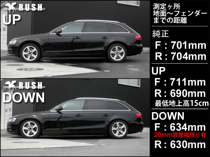 楽天市場 Rush 車高調 アウディ アバント B8 2wd 車高短 モデル フルタップ車高調 全長調整式車高調 減衰力調整付 Rush Damper Import Class 車高調通販 Transport 楽天市場店