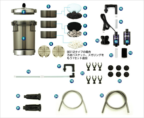 楽天市場 送料無料 コトブキ ワイド９００ 外部フィルター付４点セット ｌｅｄライト仕様 到着日時指定不可 北海道 沖縄 離島 別途送料 トロピカルワールド楽天市場店