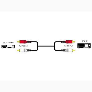 【10個セット】 ビクター CN-160G ピンプラグ(×2)⇔ピンプラグ（×2） 1.5m