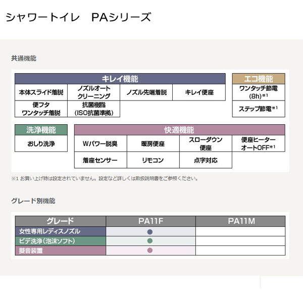 激安ブランド Lixil Inax Cw Pa11fqa Ne Ur 密閉式便器用 大型埋込リモコン 100v式 フルオート リモコン 便器洗浄付 シャワートイレ Paシリーズ Bw1 ピュアホワイト Bn8 オフホワイト Lr8 ピンク Bb7 ブルーグレー 温水洗浄便座 パブリック リクシル イナックス