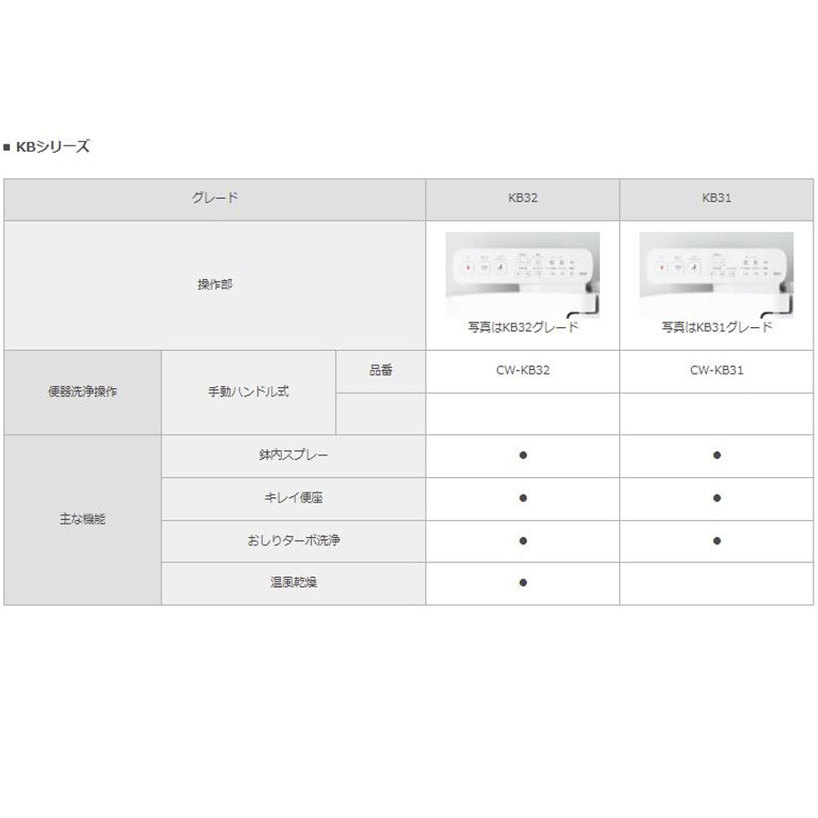 最大83％オフ！ LIXIL INAX シャワートイレ KBシリーズ 手動ハンドル式 CW-KB32 レディスノズル リクシル イナックス  qdtek.vn