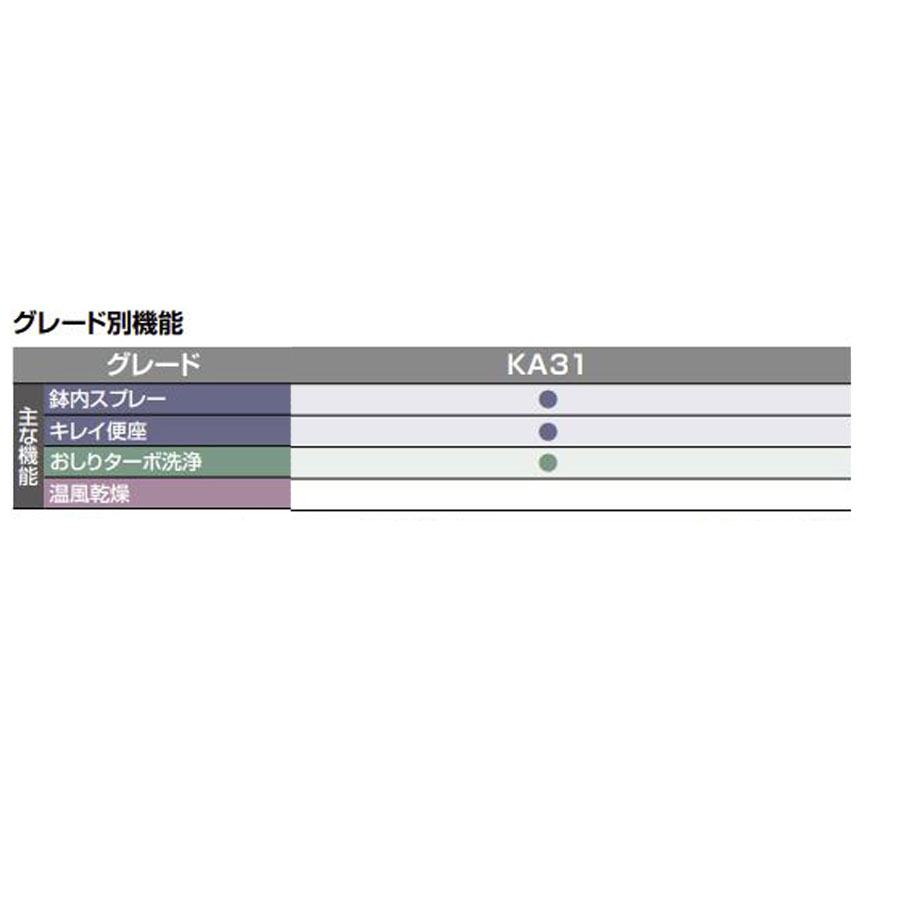 予約販売品】 LIXIL INAX シャワートイレ KAシリーズ アメージュZ便器 フチレス 用 CW-KA31QC レディスノズル リクシル  イナックス qdtek.vn