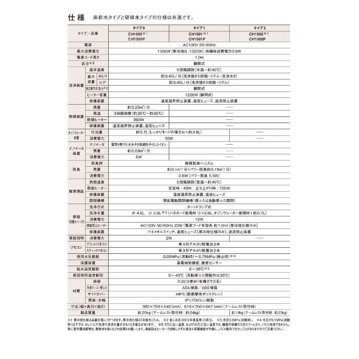 格安即決 楽天市場 Xch1500d N フラットリモコン アプリ対応なし 配管セット Ch150fw 付 排水タイプ 床排水 リフォームダイレクトタイプ 全自動おそうじトイレ アラウーノ L150シリーズ タンクレストイレ パナソニック Panasonic Craseal 在庫一掃 Www