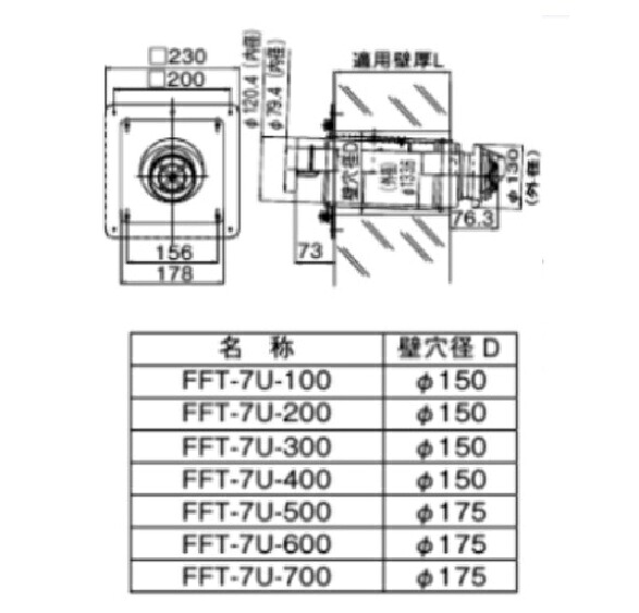★★★★リンナイ 給排気筒トップ FFT-7U-200 φ150 給湯オプション 24-0651 BFオプション ガスふろがま関連部材 Rinnai|Craseal