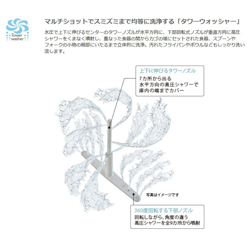 リンナイ食器洗い乾燥機深型スライドオープンタイプ化粧パネル対応ステンレス調RSW-D401GP80-8125ぎっしりカゴスタンダードRinnai