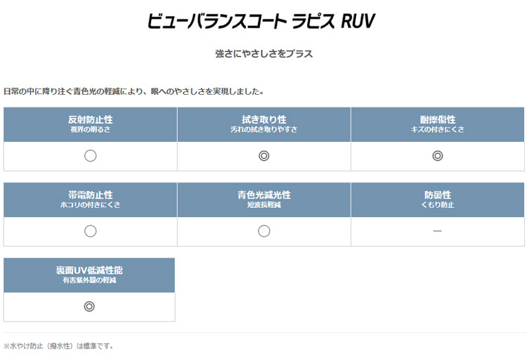 vwr