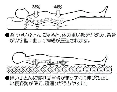 ヘルスロール キング シングル 硬い 日本ヘルス工業 マットレス腰痛