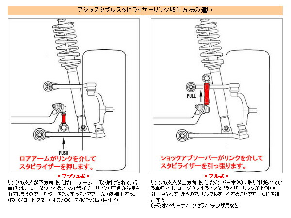 オートエクゼ AutoExe オートエクゼ アジャスタブルスタビライザー