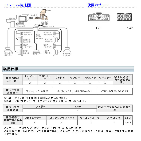 デリカd 5 Rockford付 ビートソニック 07 1 10 6 オーディオキット Beatsonic オーディオ交換ハーネス Cv5w 車用品 品番 Dsa 04 07 1 10 6 Rockford付 送料無料 代引除く Web Carshop 12スピーカー車 前期 Mopナビ付 Dsa 04