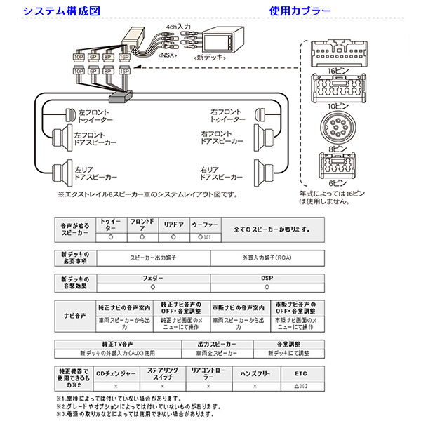 Beatsonic オーディオ一揃いの道具 プレサージュ U30 U31 Mopナビ幸運 Boseゼロ 4 6トーカー車輪 Nsx 03a オーディオ付け替えハーネス 貨物輸送無料 価引力捨てる Palavrasesabores Com Br