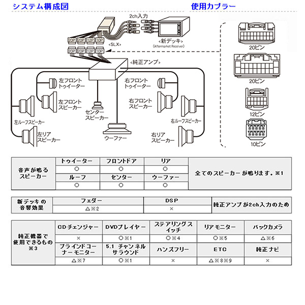 アルファード ビートソニック オーディオキット Anh10w Beatsonic リアモニター付 Anh10w 送料無料 代引除く Web Carshop 品番 Slx 130 Beatsonic Anh15w Mop オーディオ交換ハーネス Mop 10sp車 Dvdナビ付き車 前期 02 5 05 4 Slx 130 シアターサウンド装着車 10系