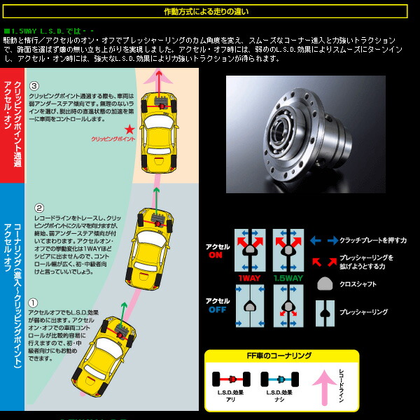 D Sport Dスポーツ Rs R L S D Mt車 コペン パーツ 新品 Web Carshopdスポーツ L0k 1 5way コペン Kyb 品番 B080