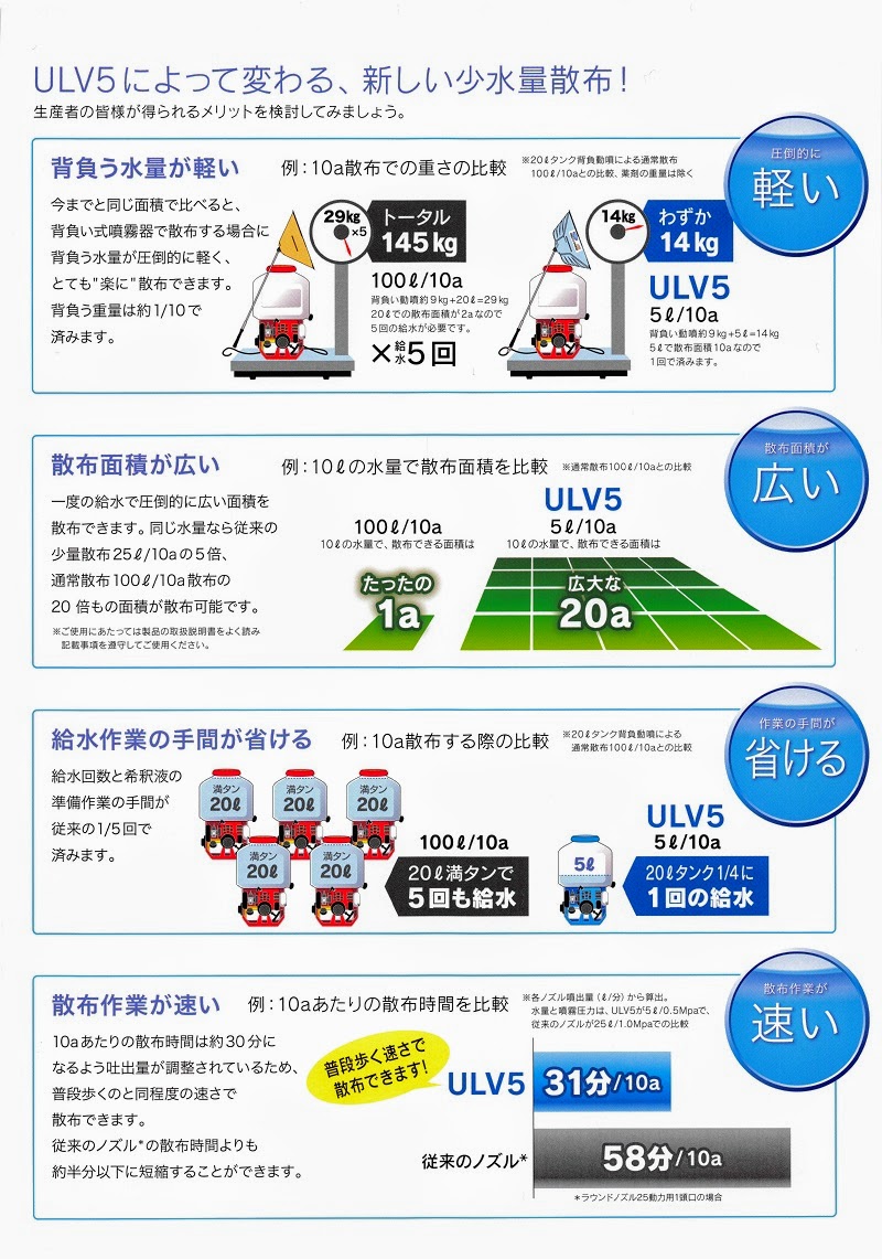 楽天市場 動力用 ラウンドノズル Ulv5セット ラウンドアップマックスロード専用 農園芸とギフトの店 アギラ