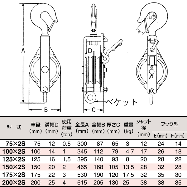 TRUSCO(トラスコ) 強力型滑車二車スナッチ フック型100mm TSB1002 商店