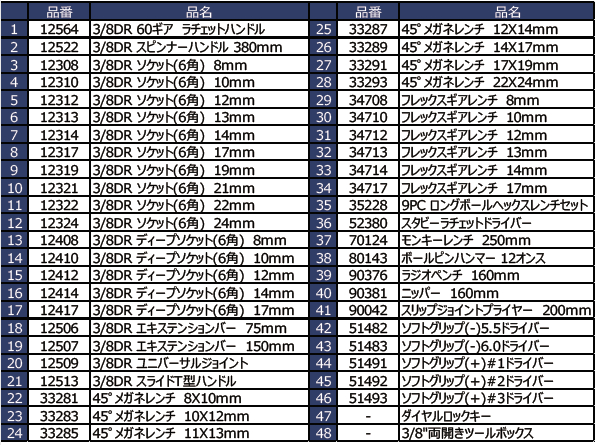 【楽天市場】SIGNET シグネット 3/8DR メカニックツールセット 54006 両開きDX工具セット トレイ付 48pcs：ワールドワン