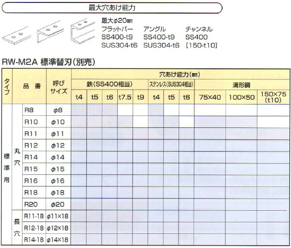 亀倉 HP-3用替刃 穴サイズ102.5mm (1S) 品番：92-3 1/2：工具ランド