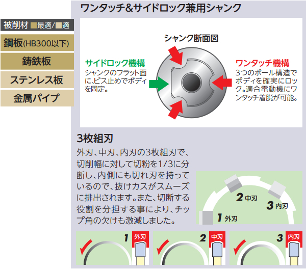 【楽天市場】ユニカ メタコアマックス35 ワンタッチタイプ 37.0mm MX35-37.0 磁気ボール盤カッター：ワールドワン