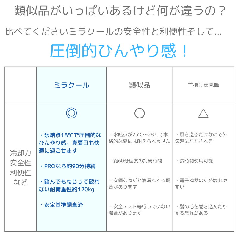 【5個セット】MELACOOLPRO18(ミラクールプロ18)