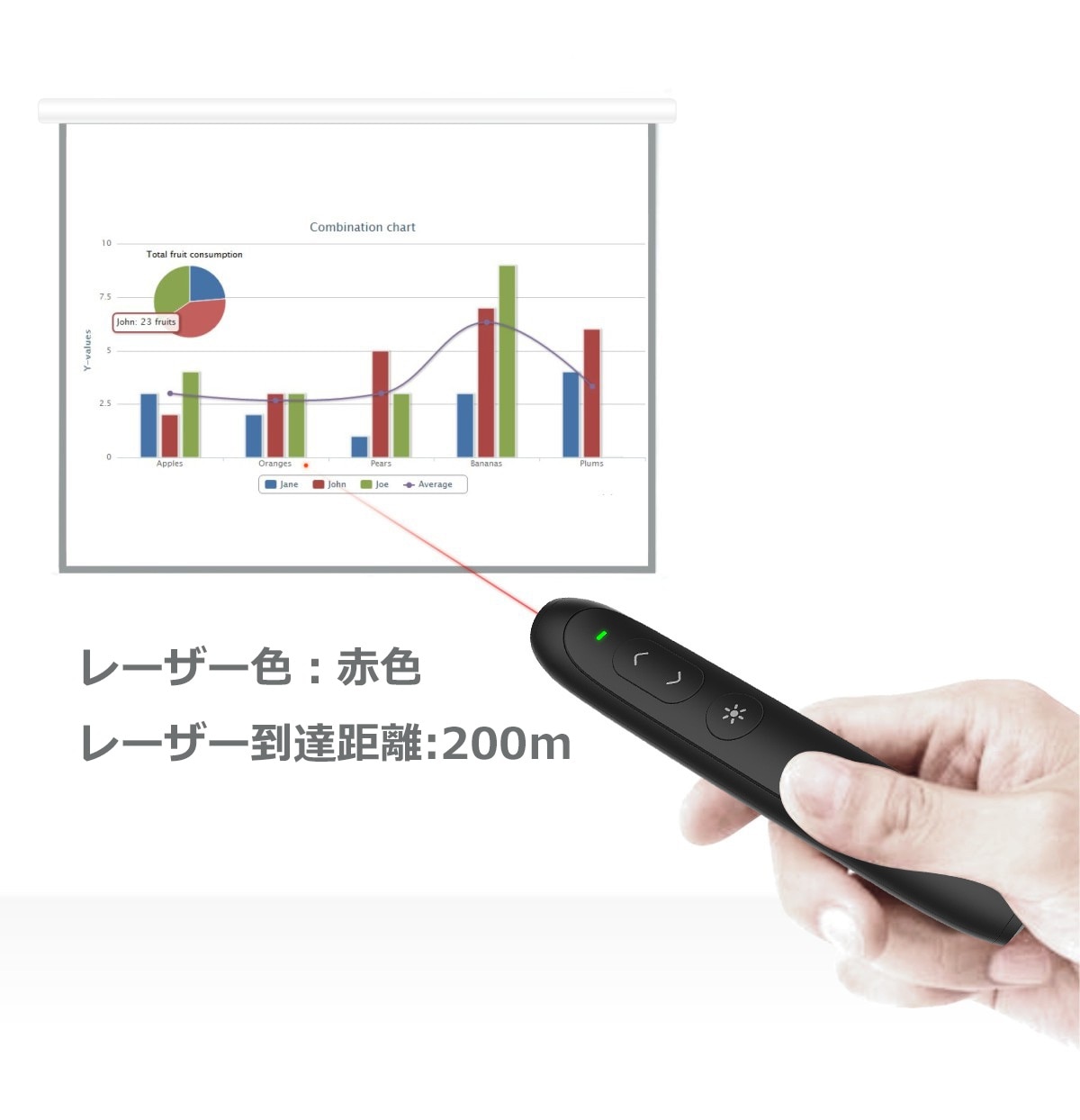 【楽天市場】レーザーポインター ワイヤレスポインター プレゼンター 指示棒 ワイヤレスマウス操作 リモートコントロール PowerPoint