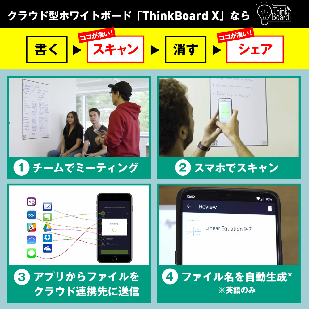 楽天市場 シリコンバレーで愛される シンクボード 次世代のホワイトボードシート クラウド型 Think Board X2 Rocketbook ロケットブック ホワイトボード 壁掛け ステッカー Largeサイズ World Trend Shop