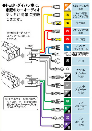 楽天市場 オーディオハーネス 2202 10ピン 6ピン トヨタ サクシード シエンタ スープラ スターレット ゆうパケット 送料無料 プロツールショップヤブモト