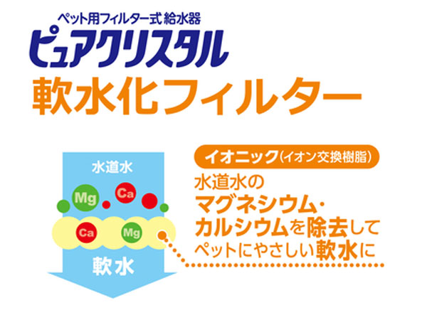 市場 ピュアクリスタル 給水器 フィルター 軟水化 交換 猫用 猫専用