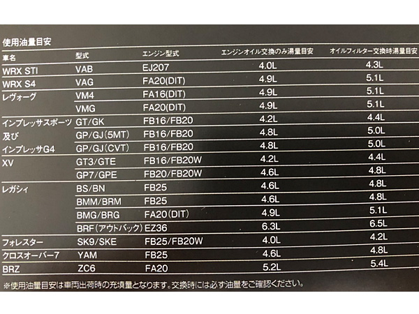 10w 40 合成油 エンジンオイル 交換 Sn 化学合成油 Sp メンテナンス 車用品 10w40 l ペール缶 Sp ゼロスポーツ チタニウムr 10w40 Zero Zero 送料無料 プロツールショップヤブモト スバル専用 Sports