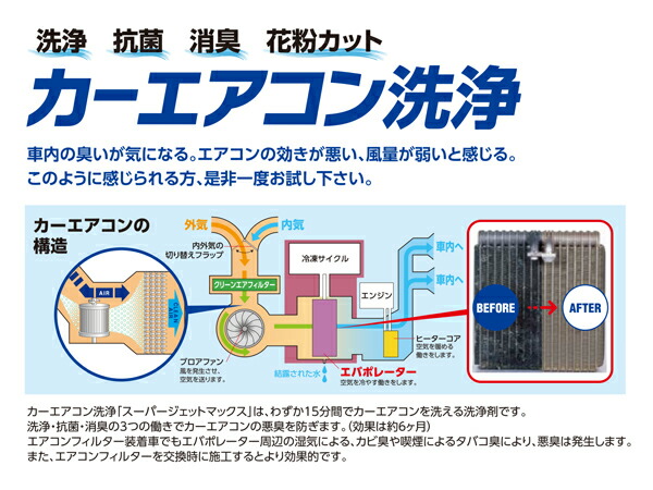 楽天市場 カーエアコン 洗浄剤 Super Jet Max スーパージェットマックス 0ml 簡単 洗浄 抗菌 消臭 花粉カット 森林の香り ムースタイプ Zac Japan プロツールショップヤブモト
