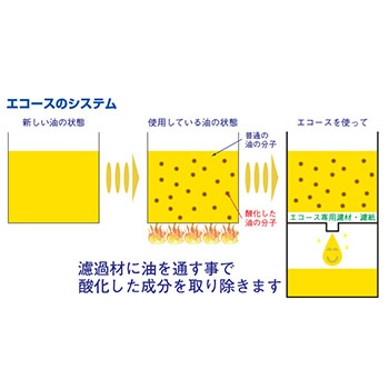 一流の国内正規品 ２ 食用油精製器 き 濾過器 ろ過機 ろ過器 Ebm 17 05 06 001 爆売りセール開催中