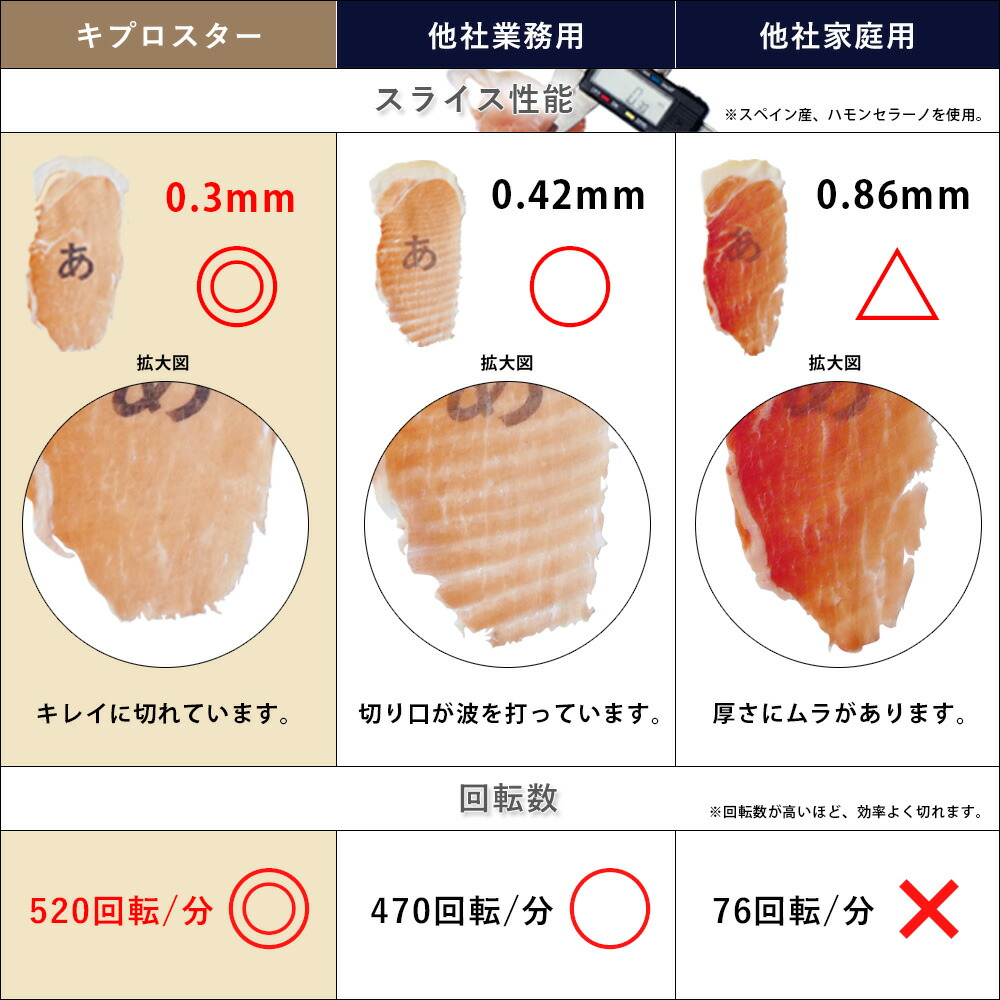 キプロスター業務用ミートスライサー(フッ素樹脂コーティング刃)漆黒シリーズPRO-250YS-BT【生ハムスライサー】【ハムスライサー】【ミートスライサー】【肉切吸【チャーシュスライサー】【電動スライサー】【電動】【肉用スライサー】テフロンの取扱もあり