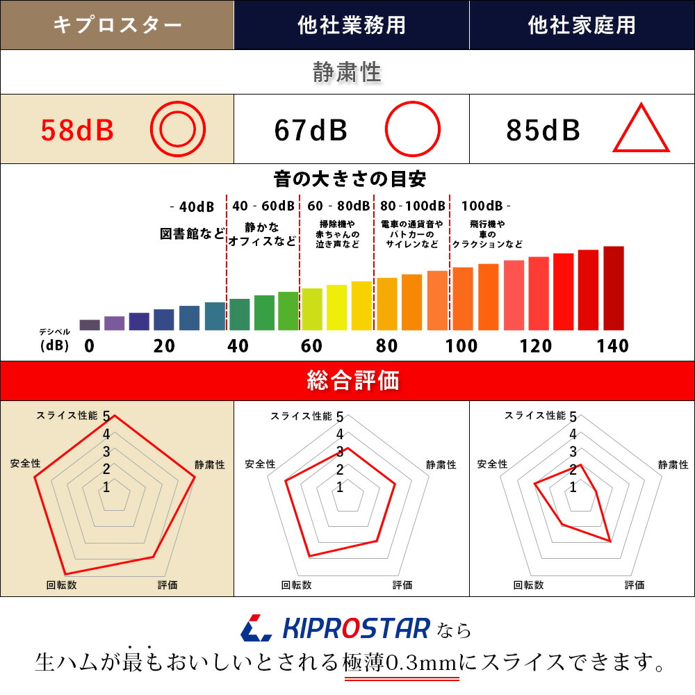 キプロスター業務用ミートスライサー(フッ素樹脂コーティング刃)漆黒シリーズPRO-250YS-BT【生ハムスライサー】【ハムスライサー】【ミートスライサー】【肉切吸【チャーシュスライサー】【電動スライサー】【電動】【肉用スライサー】テフロンの取扱もあり