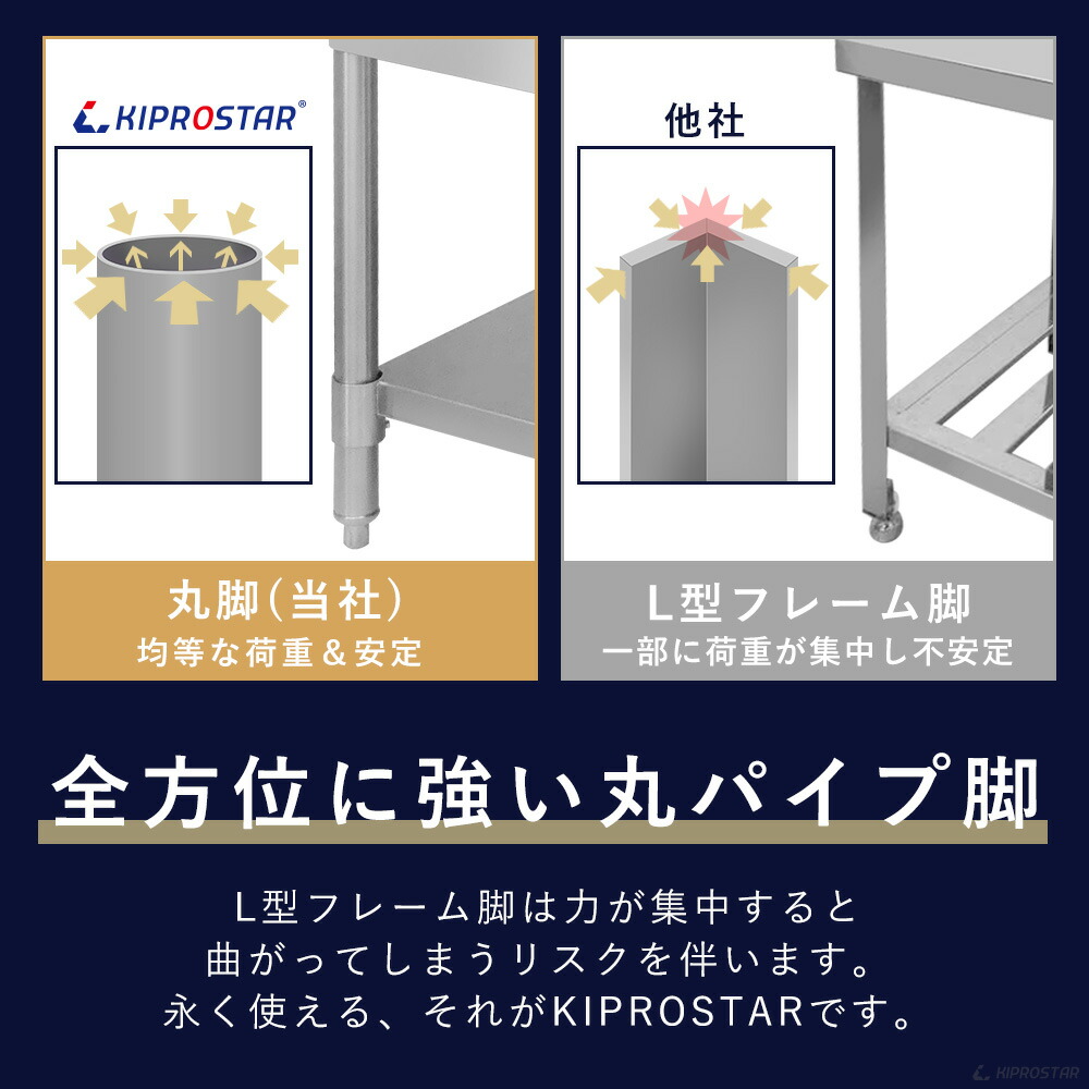 業務用 シンク 1槽式 900-450キプロスター 900×450 96％以上節約 1槽式