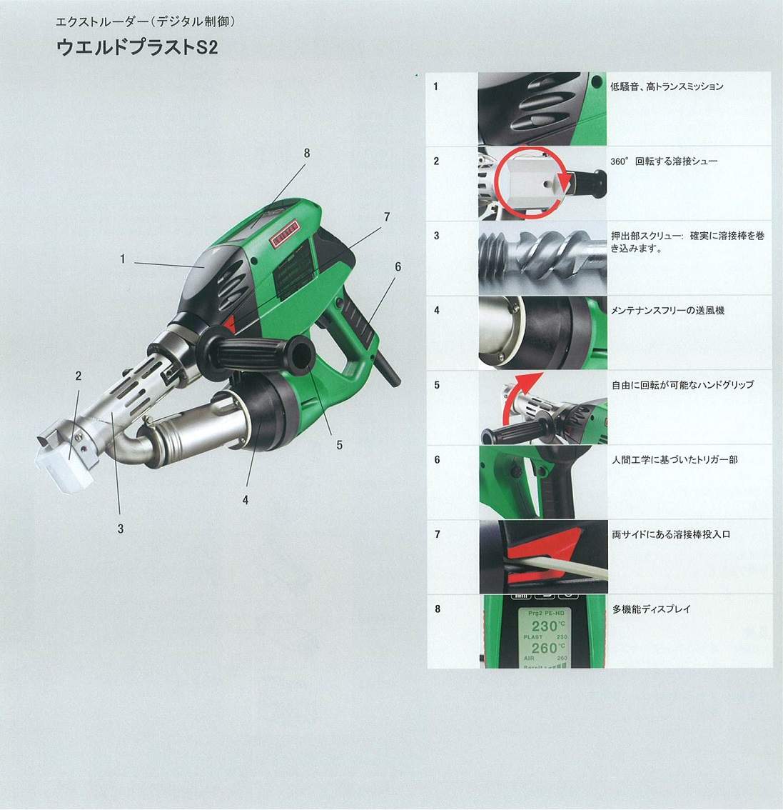 楽天市場 代引不可 ライスター純正品 プラスチック押出溶接機エクストルーダー ウェルドプラストs2型 0ｖ用 デジタル制御 品番146 341 収納ケース付 送料無料 熱風機 溶接機 熱風機溶接機 楽天市場店