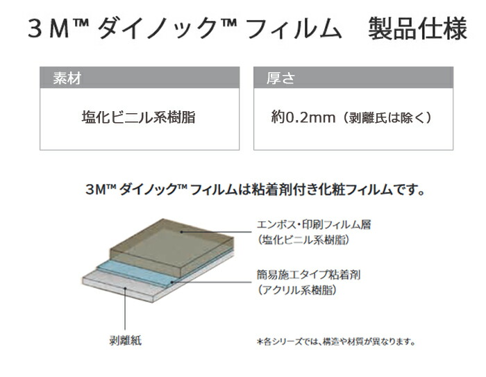 壁紙リメイク防火耐久耐水水拭きOKホルムアルデヒド対策木目調幅約122cm1m以上10cm単位切り売り(10cmあたり)ウッドグレインWoodGrainスキージー付3Mダイノックフィルム(R)WG1-2半額以下引っ越し新生活