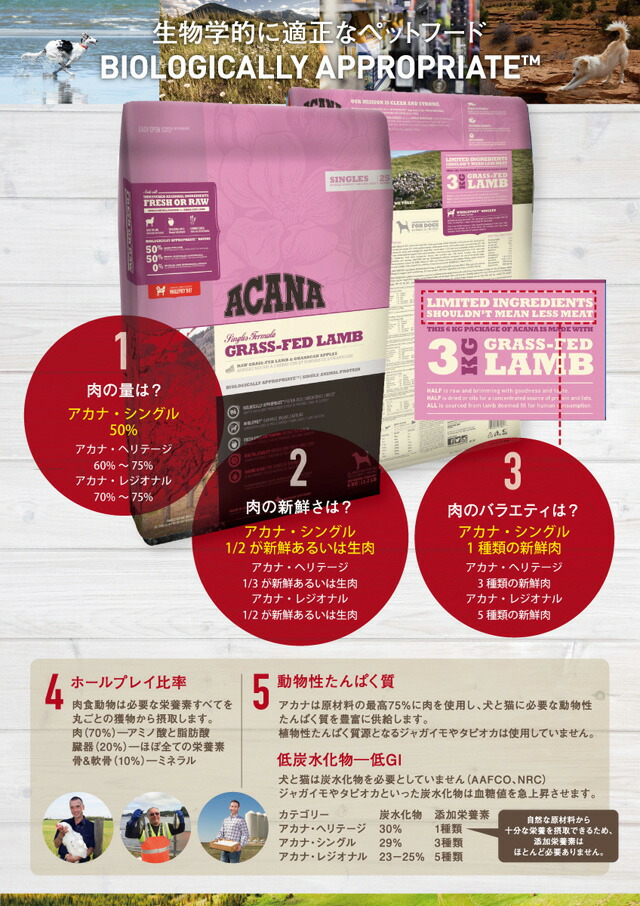 ACANA(アカナ)シングル フリーランダッグ 6kg ドッグフード ドライフード ACANA(アカナ)シングル フリーランダッグ 6kg ドッグフード ドライフード