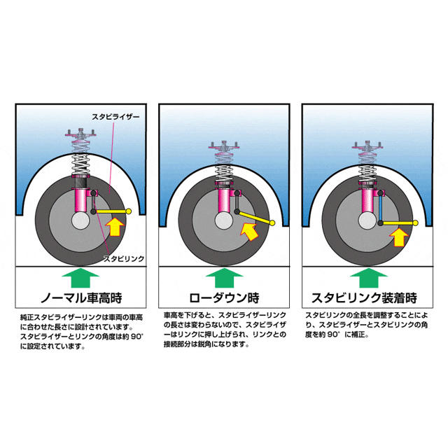 卸し売り購入 アルファード ANH10W 2WD 調整式スタビライザーリンク D-MAX トヨタ スタビリンク 交換用 パーツ 防錆アルマイト加工  sociedad.com.ar