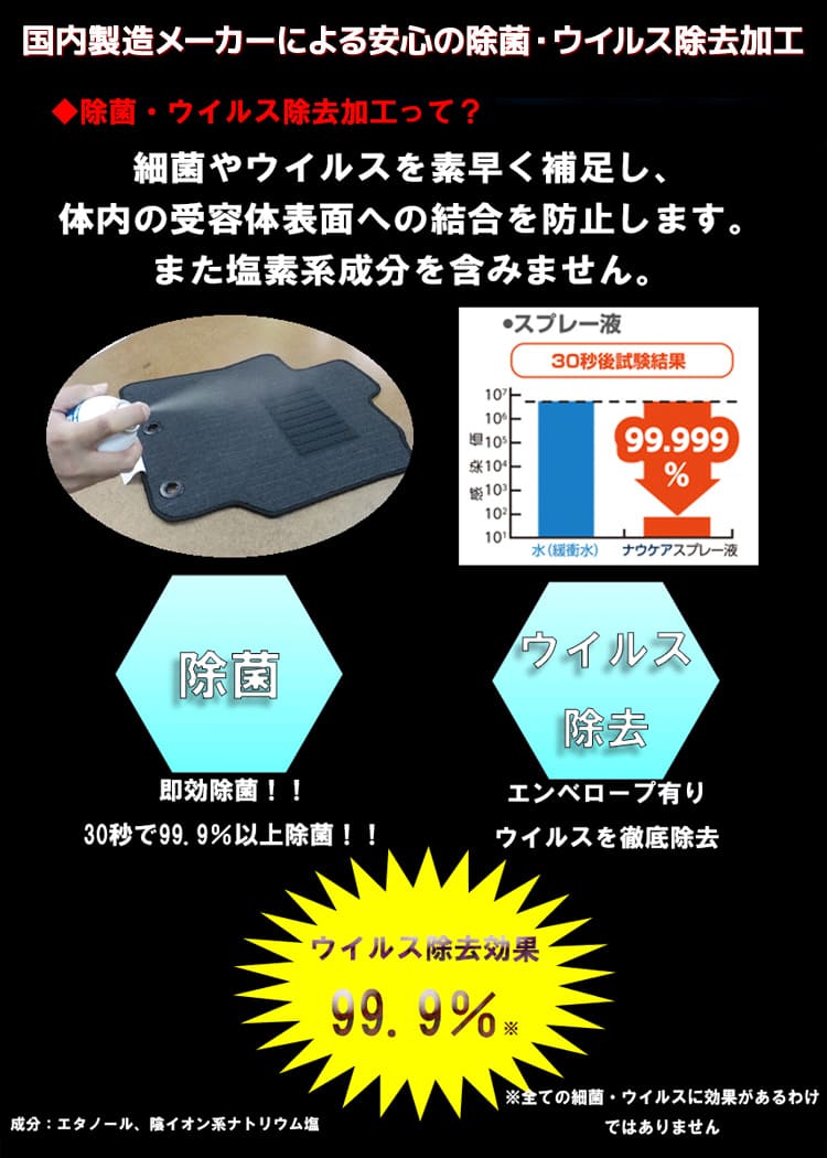 シャトル フロアマット スタンダードタイプ運転席のみ 送料込み 運転席のみ ホンダ シャトル カーマット 除菌マット 日本製 国産 裏ゴム 防水 コスパ重視 交換用 洗い替え用 雨対策 足元 Shuttle しゃとる Gk8 Gk9 Gp7 Gp8 Highsoftsistemas Com Br