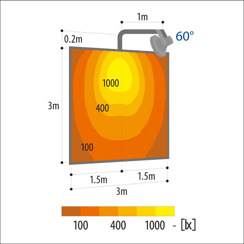 屋内・屋外用 LED投光器 アイリスオーヤマLED投光器 8000Lmクラス