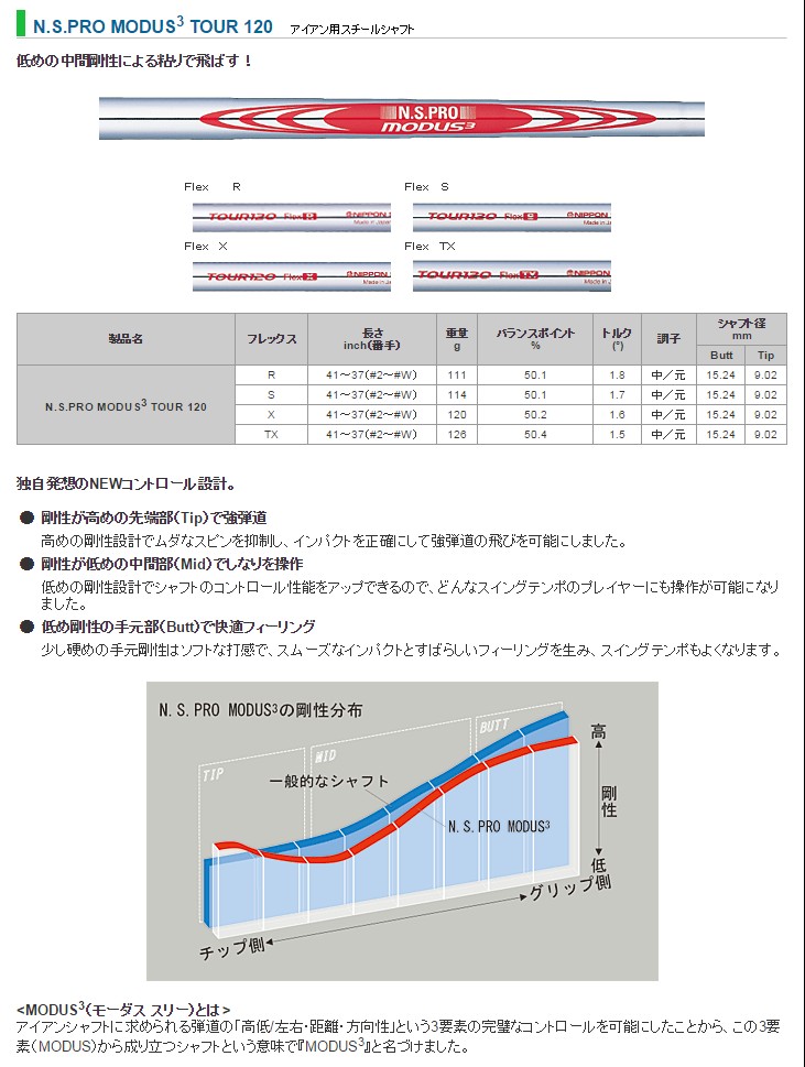 Nippon Golf Shaft Fitting Chart