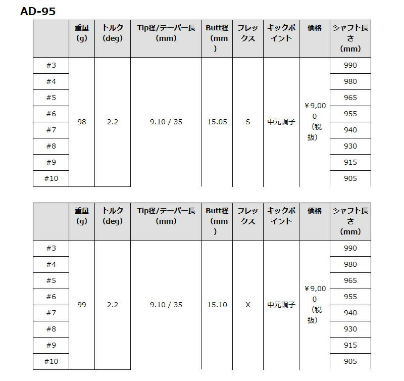 希少 Tour-AD ツアーAD BB-5S ドライバー用+radiokameleon.ba