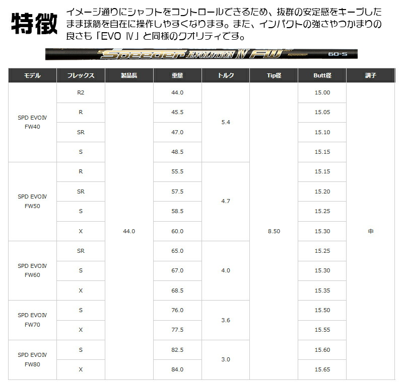 ブリヂストン_TOUR_B_JGR_フェアウェイウッド_BRIDGESTONE_TOUR_B_JGR_FAIRWAYWOOD_Speeder_EVOLUTION4_FW