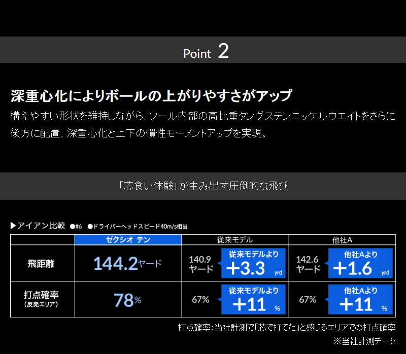 ダンロップ_ゼクシオテン_レフティ_アイアン_DUNLOP_XXIO_X_Lefty_IRON_Dynamic_Gold
