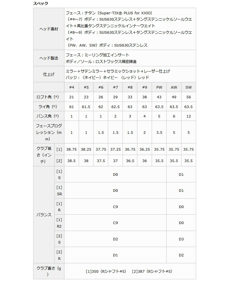 ダンロップ_ゼクシオテン_レフティ_アイアン_DUNLOP_XXIO_X_Lefty_IRON_Dynamic_Gold