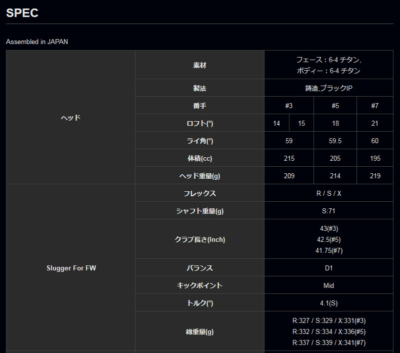 ドゥーカス DCF703 Black フェアウェイDOCUS DCF703 Black FAIRWAYKUROKAGE XD カーボンシャフトオリジナルカスタム ドゥーカス DCF703 Black フェアウェイDOCUS DCF703 Black FAIRWAYKUROKAGE XD カーボンシャフトオリジナルカスタム