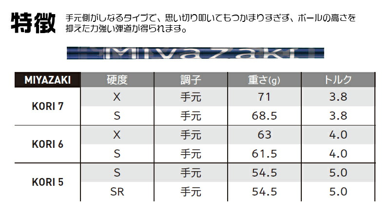 ダンロップ ゼクシオテン ミヤザキ ドライバーDUNLOP XXIO X Miyazaki DRIVERMiyazaki KORI カーボンシャフトメーカーカスタム 日本モデル ダンロップ ゼクシオテン ミヤザキ ドライバーDUNLOP XXIO X Miyazaki DRIVERMiyazaki KORI カーボンシャフトメーカーカスタム 日本モデル