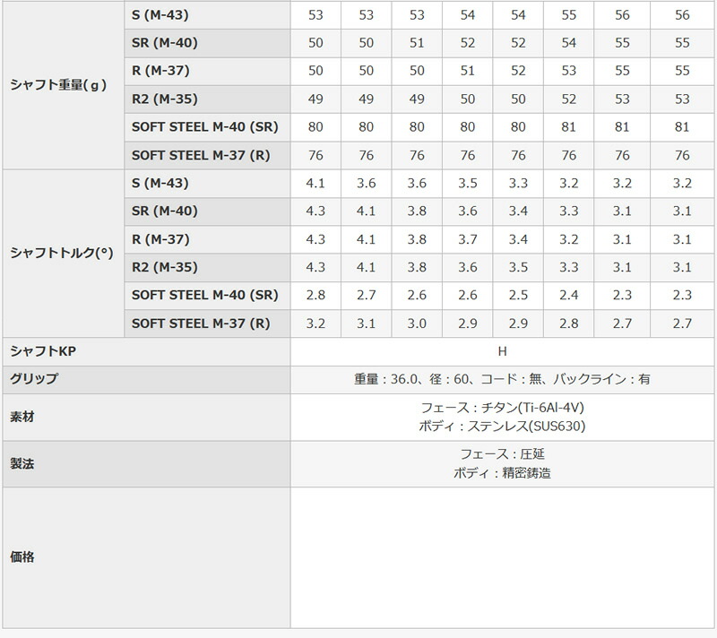プロギア 2019年 RS RED アイアンPRGR 19 RS RED IRON 7本組MCI 90 カーボンシャフトメーカーカスタム プロギア 2019年 RS RED アイアンPRGR 19 RS RED IRON 7本組MCI 90 カーボンシャフトメーカーカスタム