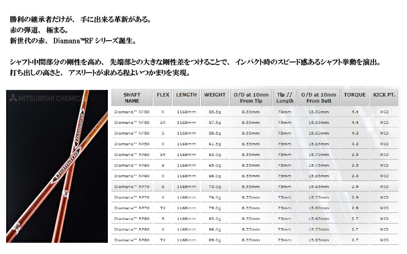 美品 キャロウェイ スリーブ付き+acs2005.com